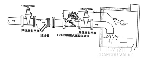 F745X隔膜式遙控浮球閥安裝示意圖_副本.jpg F745X隔膜式遙控浮球閥安裝示意圖_副本.jpg